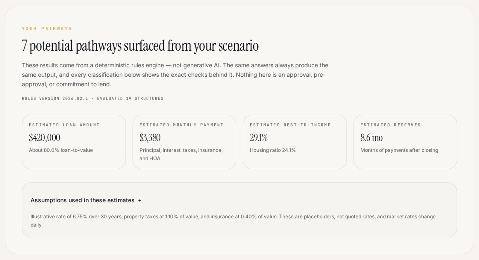 The Vabasso Mortgage Pathway results view: seven potential pathways surfaced from a scenario, with estimated loan amount, estimated monthly payment, estimated debt-to-income and estimated reserves, and a note that results come from a deterministic rules engine rather than generative AI.